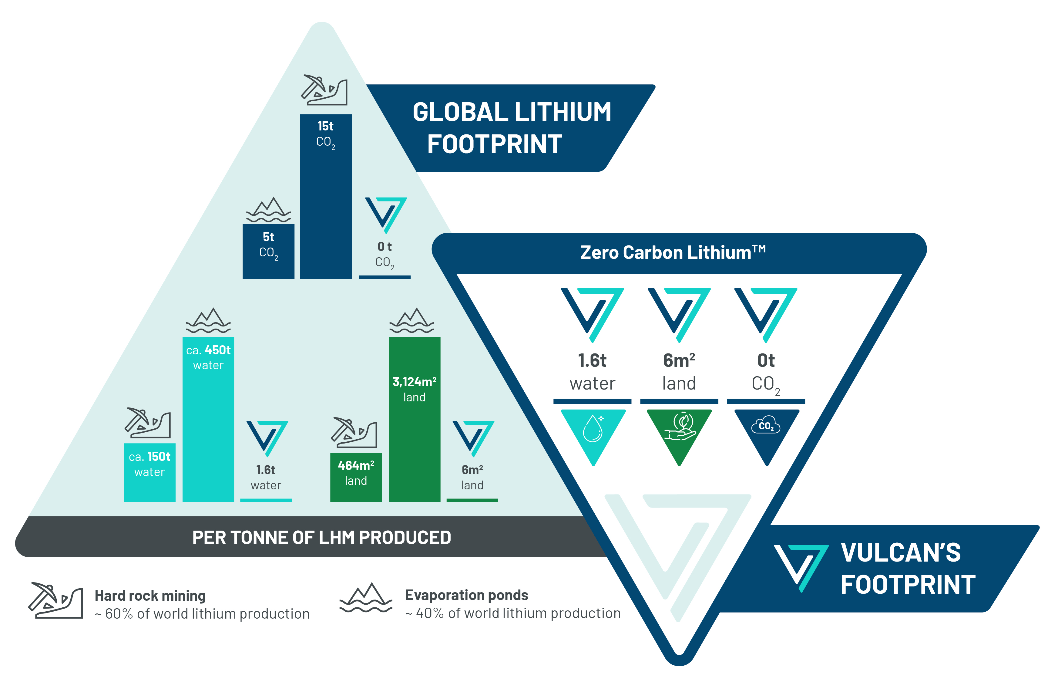 infographic of Vulcan's footprint