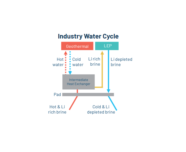 infographic industry water cycle