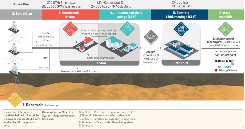 Positiver Beschluss Für Geothermie- Und Lithiumextraktionsanlage Im ...