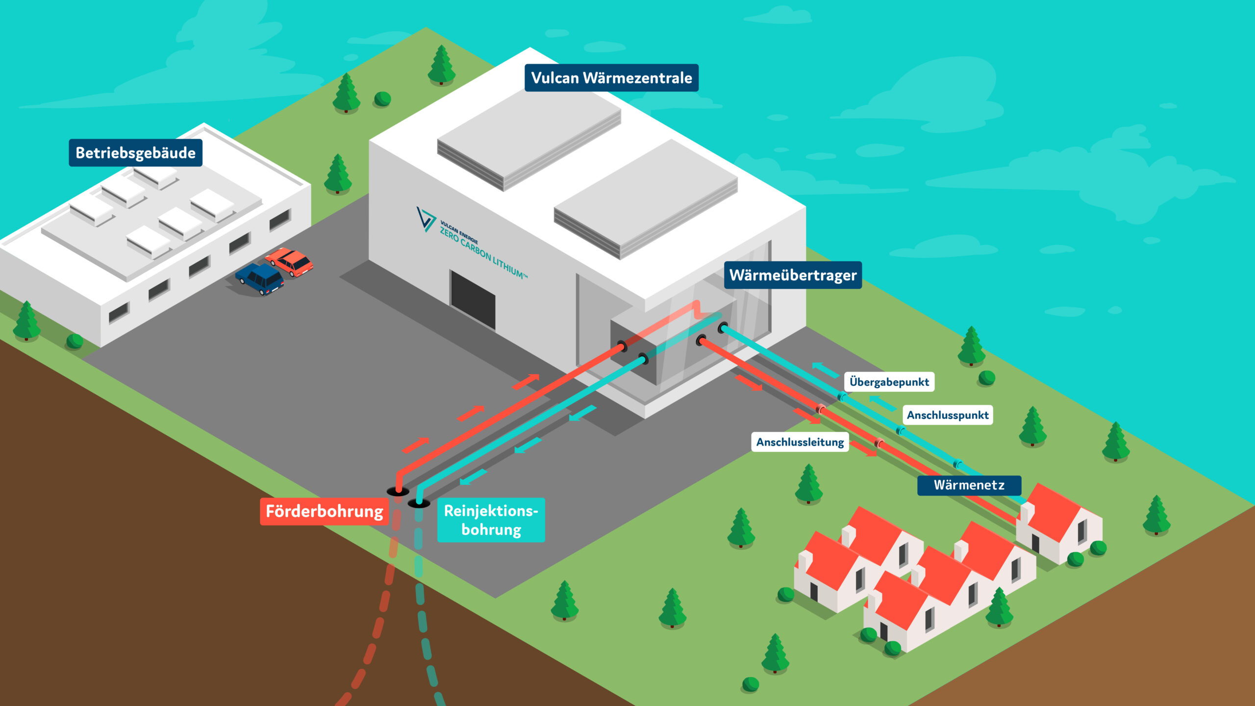 Schaubild der Anlage, Geothermiekraftwerk Insheim (Teil von Phase Eins)